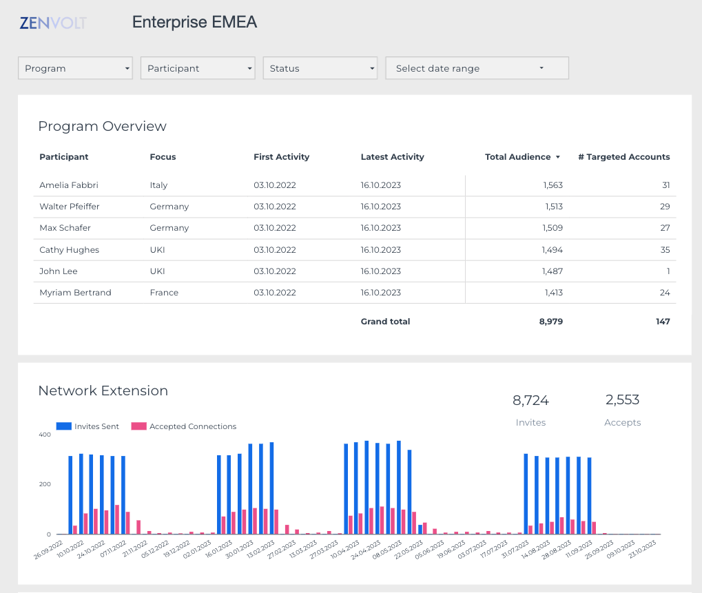 screenshot of Momentum Data